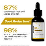 2% Alpha Arbutin Face Serum